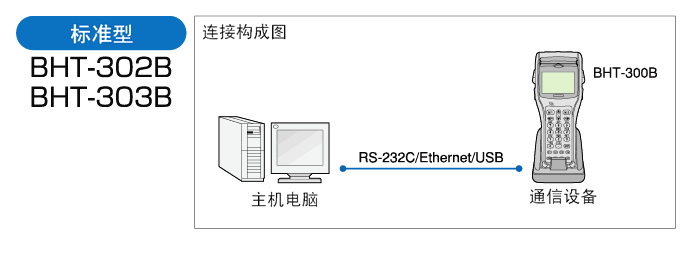 电装 BHT-300B红杏网免费视频在线观看的标准型配置方式