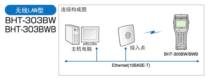 电装 BHT-300B红杏网免费视频在线观看的无线型配置方式