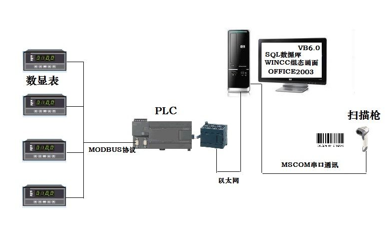 红杏网站与PLC