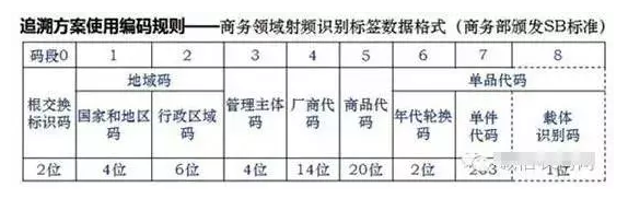 如何进行二维码追溯？