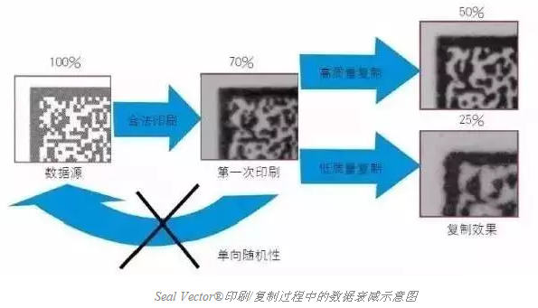 智能手机扫描已不新鲜，其实二维码还可以这样玩儿
