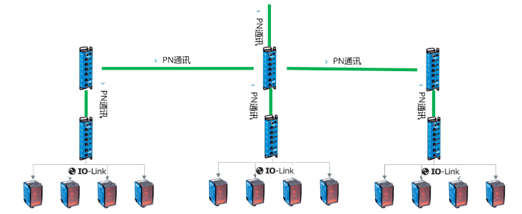 西克SICK SIG200，DT35.png