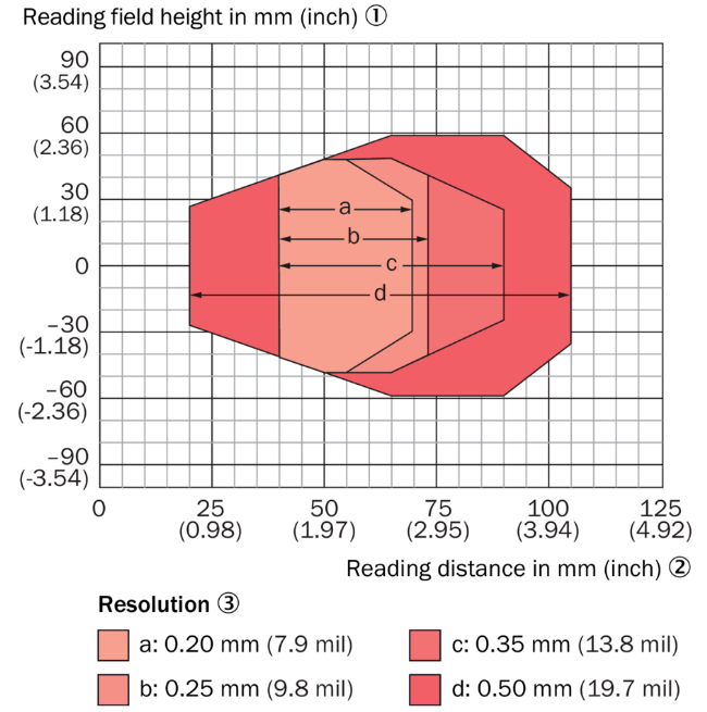 CLV602：20mm-105mm.png