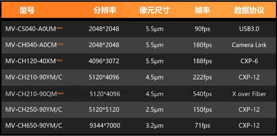 X over Fiber面阵相机.png X over Fiber面阵相机.png