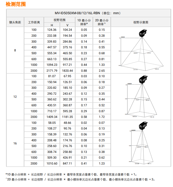 海康MV-ID5050XM-08L/12L/16L-RBN检测范围.png 海康MV-ID5050XM-08L/12L/16L-RBN检测范围.png