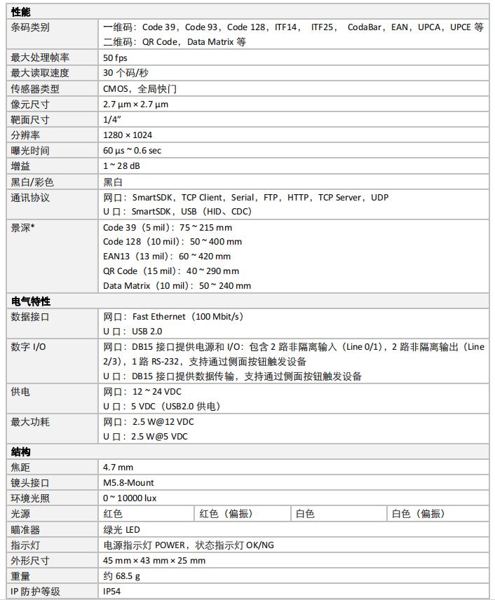 IVY-8040ME系列130像素小型智能读码器侧面出线参数png IVY-8040ME系列130像素小型智能读码器侧面出线参数png